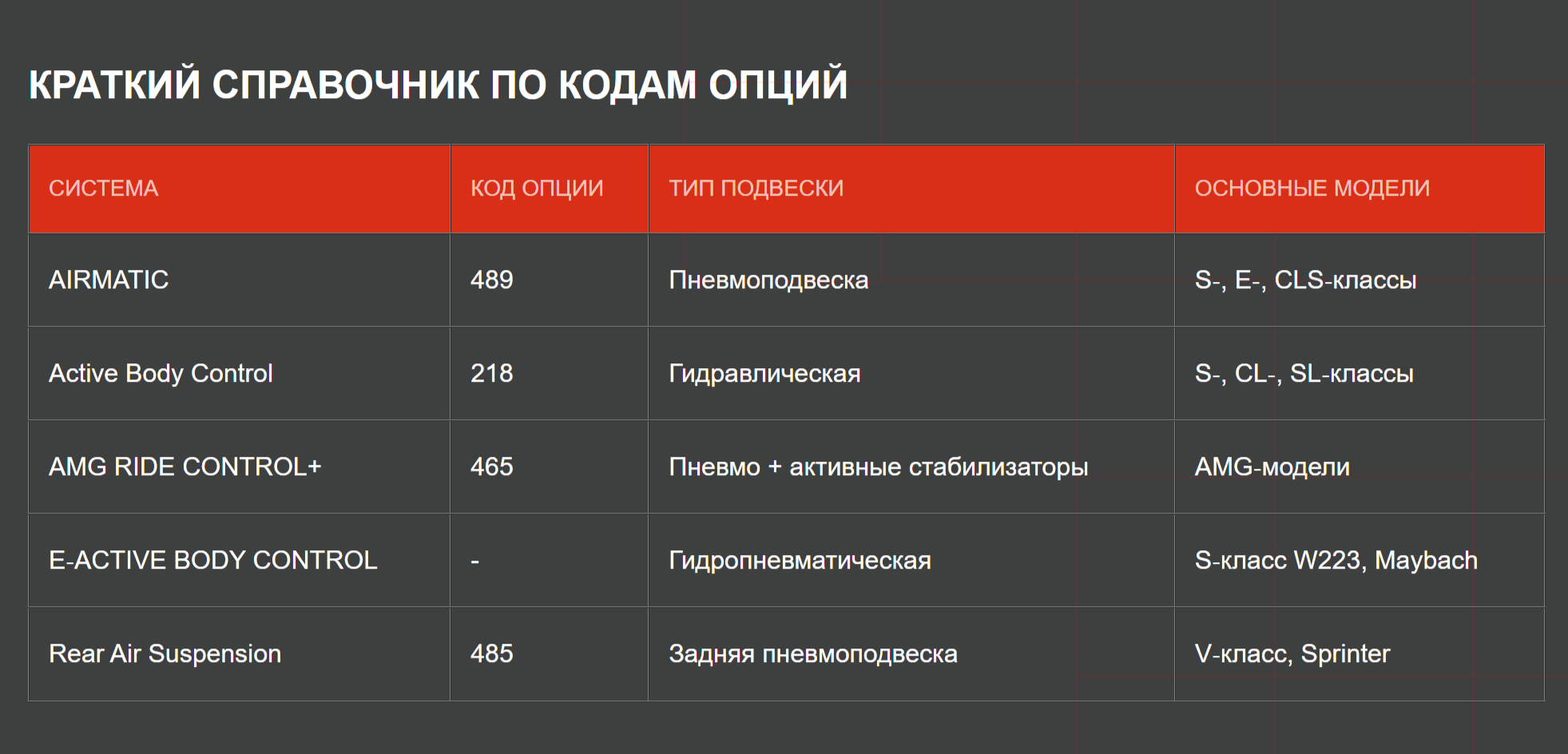 Пневмоподвеска Mercedes‑Benz